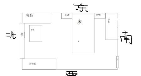 床的方位怎麼看